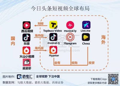 跳动在飞轮上的字节 短视频时代的注意力引擎