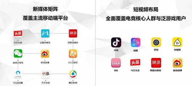 企业新媒体矩阵 短视频时代的战略布局与核心作用